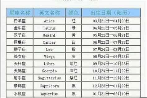 11月11 星座|11月11日出生是什么星座